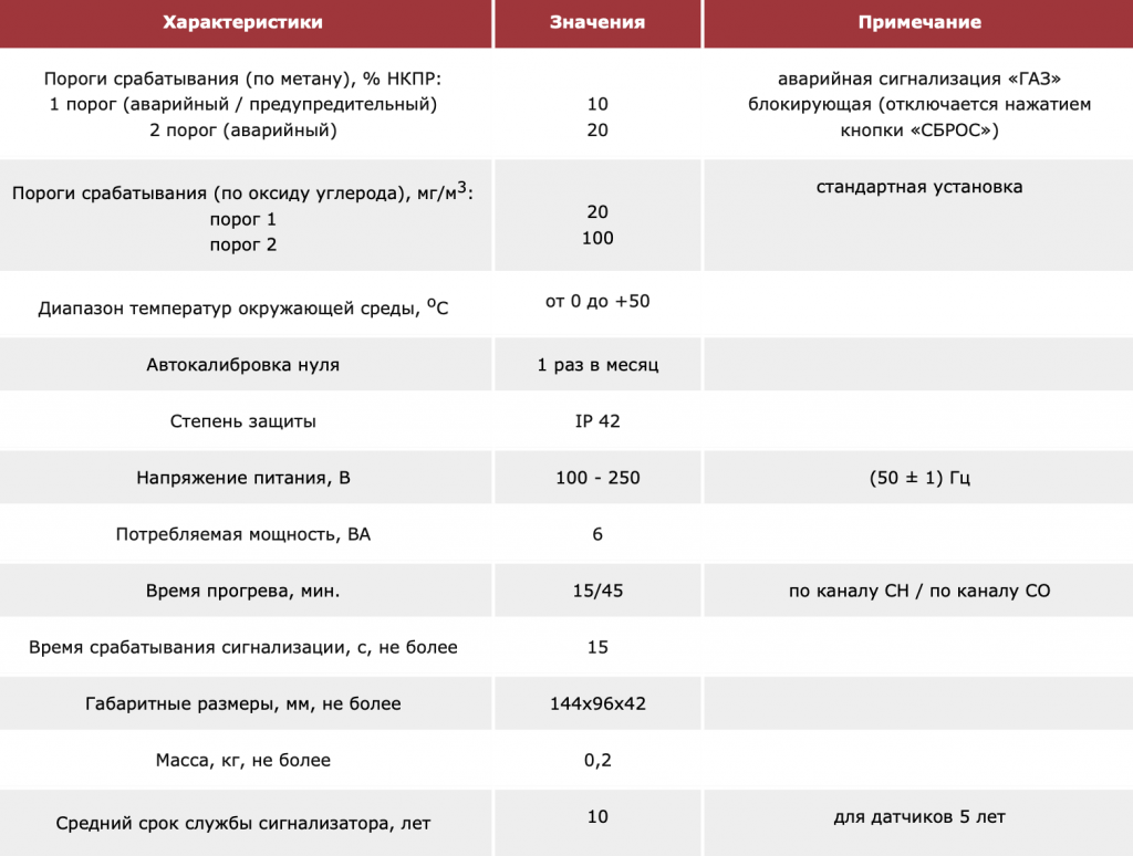 Основные технические характеристики.png