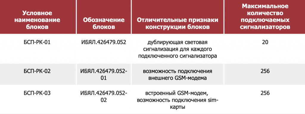 Конструктивные исполнения.png Конструктивные исполнения.png