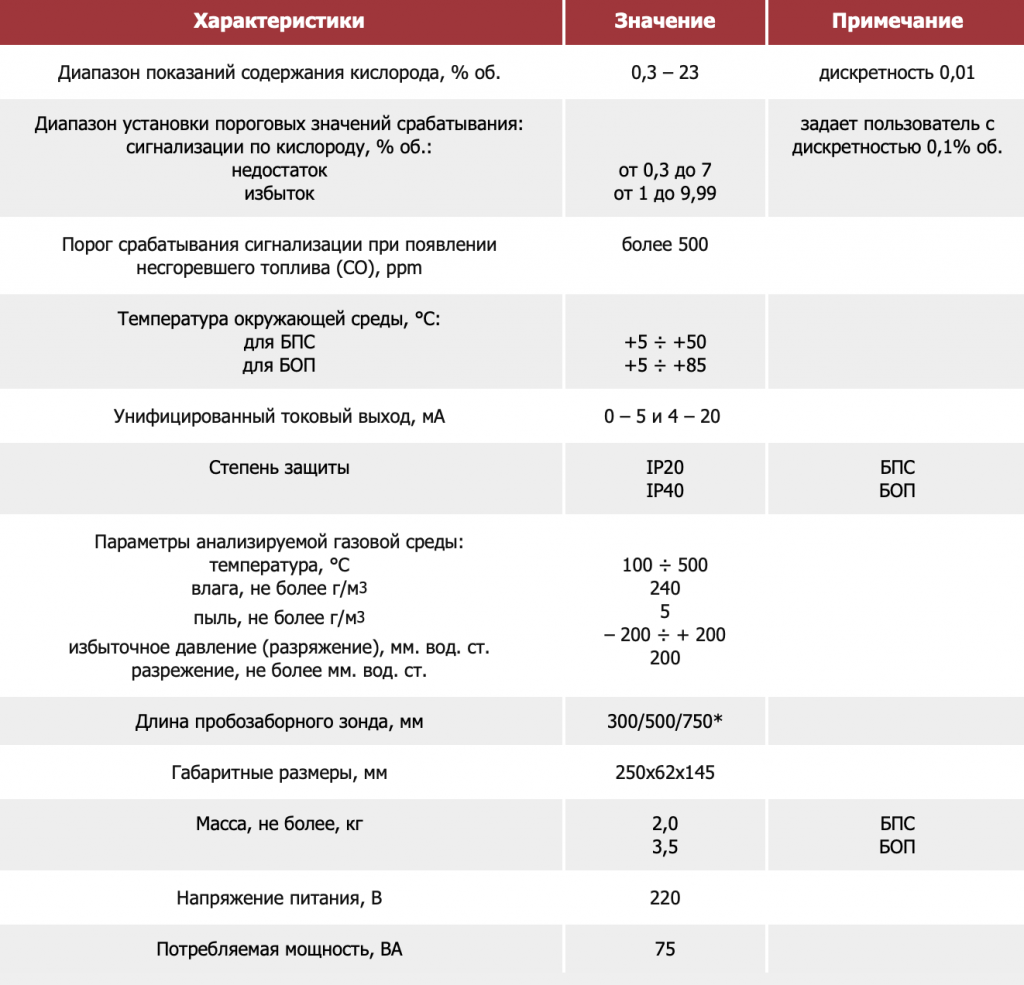 Основные технические характеристики.png Основные технические характеристики.png