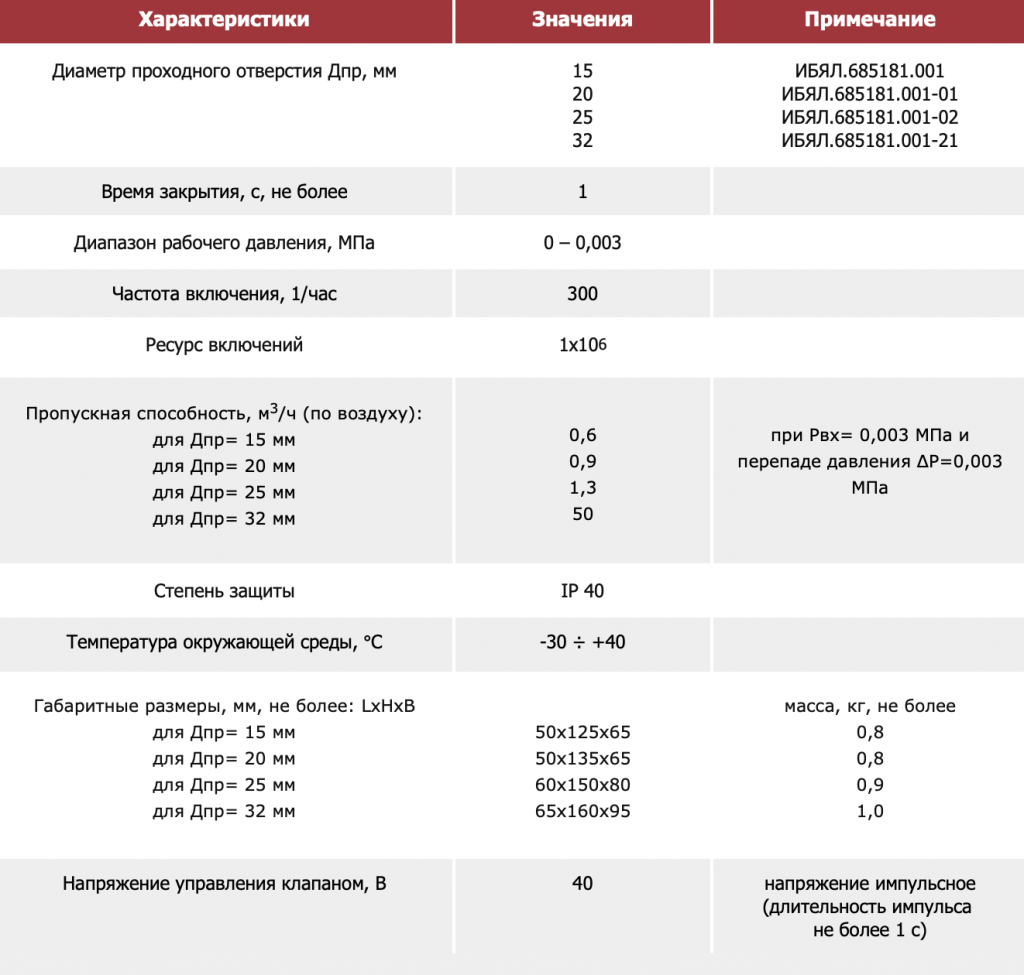 Основные технические характеристики.png