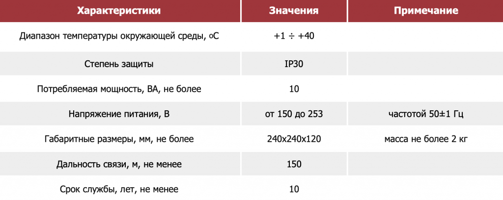 Основные технические характеристики.png