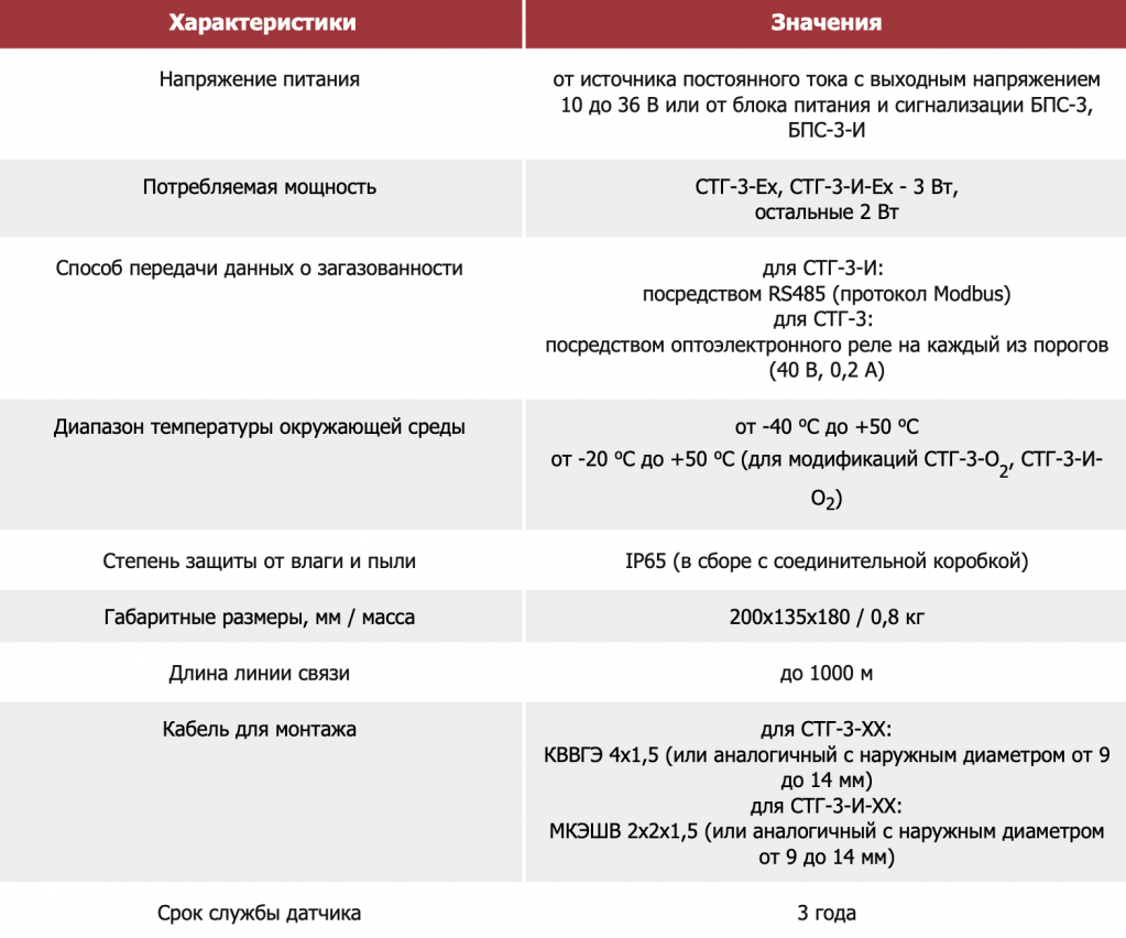 Сигнализатор загазованности СТГ-3.png