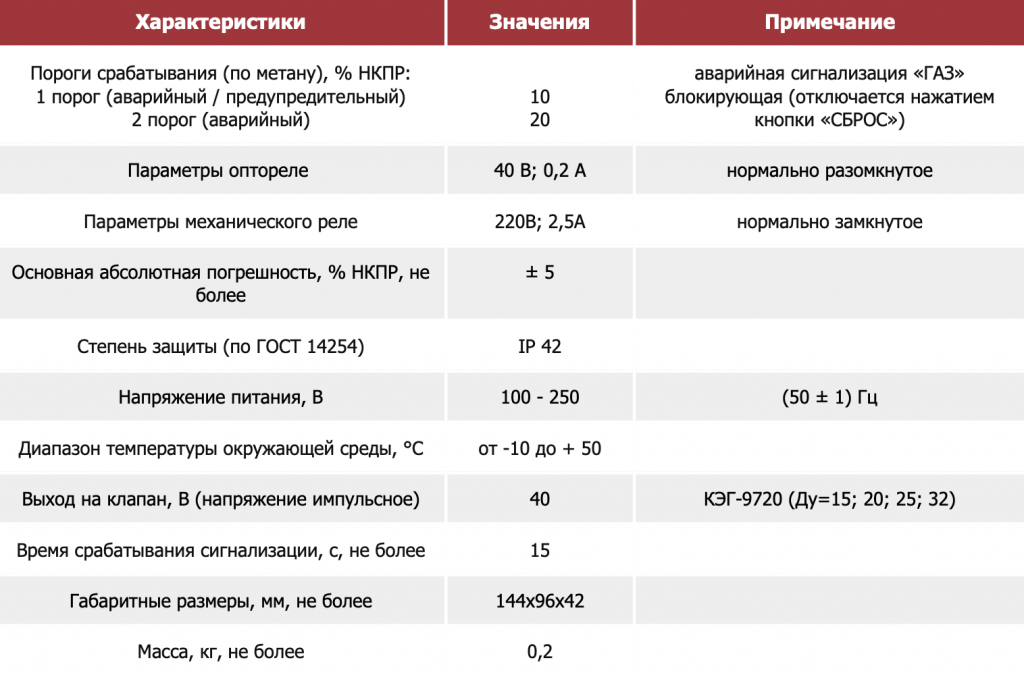 Основные технические характеристики.png